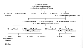 Wie ihre drei vorgänger ist elisabeth ii. Die Seitenlinie Der Herzoge Von Teck Leo Bw
