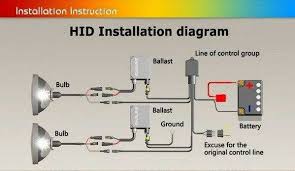 Jika hanya penggera yang berbunyi namun tiada orang yang datang, maka pencuri akan membawa dan mengangkat motosikal anda begitu sahaja. Diagram Wiring Diagram Lampu Hid Full Version Hd Quality Lampu Hid Diagramman I Ras It
