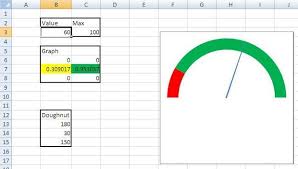 speedometer graph in excel data visualization excel