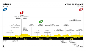 Die grand tour gehört zur uci worldtour 2021. Tour De France 2021 Streckenverlauf Etappen Auf Einen Blick