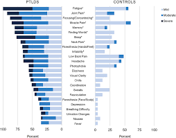 Frontiers Post Treatment Lyme Disease As A Model For Persistent Symptoms In Lyme Disease Medicine