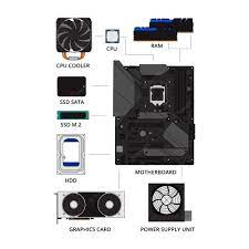 Premium Vector | Pc Build Components Infographic Collection Set. How To  Build Pc Concept. Motherboard, Cpu, Graphic Card, Hard Disk, Ssd, Power  Supply, Ram, In Flat Line Art Design Isolated Vector Illustration