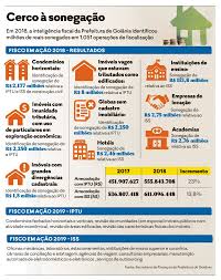 Prefeitura de goiania iptu (imposto predial e territorial urbano). Prefeitura Fecha O Cerco Contra Sonegacao De Iptu