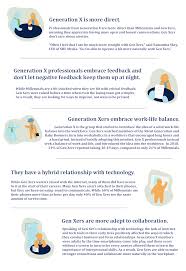 Alone) of people of diverse backgrounds to monolithic traits. These Are The 5 Main Generation X Characteristics You See In The Workplace