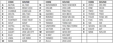 It's basically the military words for the letters of the alphabet. International Radio Alphabet Sarcnet