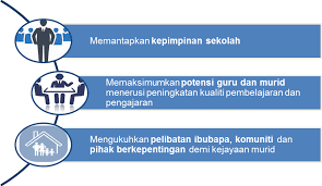 4 kemenjadian guru keberhasilan untuk membentuk sahsiah murid dan memastikan proses kemenjadian murid menjadi satu realiti. Program Transformasi Sekolah 2025 Ts25
