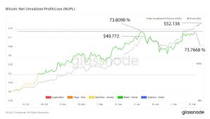 That's not the question that we must ask it is undoubtful that we can go. Crypto Go Brrr On Twitter Nupl Analysis Its About That Time Again Bitcoin Btc