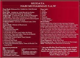 Halaman blog yang terbatas ini tidaklah mungkin dapat menyajikan kisah nabi muhammad saw. Biodata Nabi Muhammad S A W Ibay Komputer