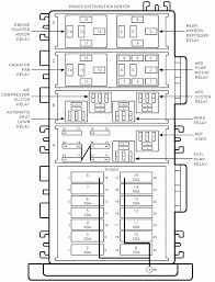 Best 1997 Jeep Wrangler Fuse Box Diagram 1997 Jeep Wrangler 2000 Jeep Wrangler Jeep Wrangler