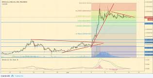 cryptocurrency analysis zcash bitshares stratis golem