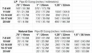 5 psi natural gas pipe sizing chart bedowntowndaytona com