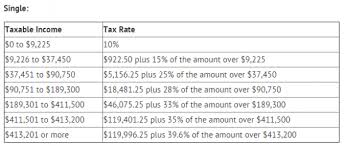 You're already taking advantage of the best tax shelters if but the big question on everyone's mind is: 4 Steps To Determine How Much Your Business Will Owe In Taxes Projectionhub