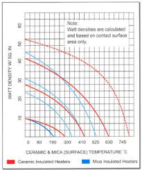 Mica Insulated Strip Heater Manufacturer In Maharashtra