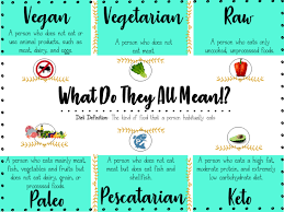 Nutrition Battle Vegan Vs Paleo Infographic On Diet Type Definitions Vegan Vegetarian Raw Paleo Pescatarian And Keto Vegetarian Vs Vegan Paleo Vs Vegan Vegetarian Types