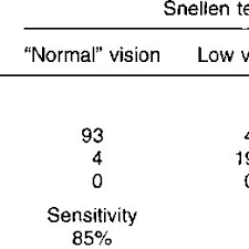 Comparison Of Results In The Simplified Dis Tance Vision