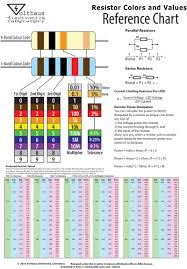 Led Resistor Calculator