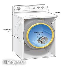 It is designed to allow the tub to get up to the proper spin speed gradually. Dryer Making A Loud Noise Replace The Motor Diy Household Tips Dryer Repair Diy Repair