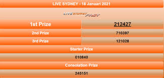 Pin Di Prediksi Sydney