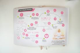 Well, do we have a planner for you! Law Of Attraction Planner Review Wendaful Planning