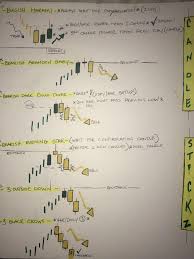 The company may use our money in a wrong way. Scalp Trading Methods Intraday Trading Haram One Stop Solutions For Web And Mobile Development