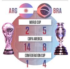 Arg vs brz dream11 | predicted lineups. Brazil Vs Argentina What You Need To Know About This Historic Rivalry