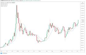 If you haven't been a part of the crypto space for a long time, this is definitely a real concern. Bitcoin Top Signal From 2017 Reappears But Here S Why It May Not Matter This Time