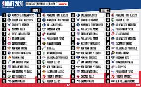 The nba has turned into the wild west over the last 48 hours as teams around the league have shuffled their rosters at an alarming rate. Facebook