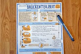 Rechtsvorschriften Als Sketchnote Bruckenteilzeit 9a Tzbfg Nicola Pridik These sketchnoting resources will get you started with your students. 9a tzbfg