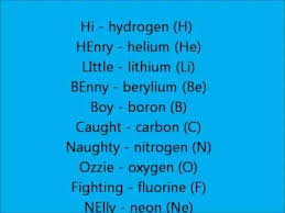 Printable periodic tables are essential tools for chemistry and other sciences. The Best Way To Study The Periodic Table Youtube