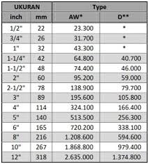 Update Harga Pipa Pvc Rucika Standard Dan Jis 2018 Pipa Plastik Pipa pvc merek rucika hadir dalam beragam tipe dan ukuran, yang bisa digunakan sesuai dengan kebutuhan (seperti saluran air bersih atau saluran air limbah), dan saat ini ditawarkan dengan harga mulai puluhan ribu rupiah hingga jutaan rupiah, tergantung ukurannya. harga pipa pvc rucika standard dan jis