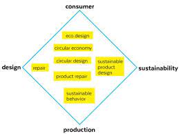 Physical barriers are important in termite, house fly, and rodent control. Sustainability Free Full Text Empowering Sustainable Consumption By Giving Back To Consumers The Right To Repair Html