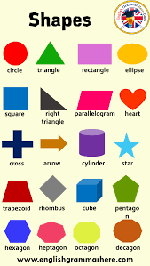 Shapes And Their Names Definition And Examples With Pictures Table Of Contents Shapes Names In Englishtrianglesquarere Shape Names Kindergarten Drawing Shapes