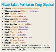 Contoh negeri perak, daftar mengikut jabatan agama islam perak. Zakat Emas Mendekatkan Diri Kepada Tuhan Aldasir Com