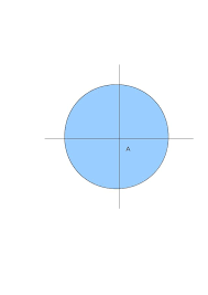 How To Find The Latitude And Longitude Of A Point From A Given Point Given The Distance Between The Two Stack Overflow