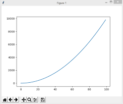 line chart coding infinite