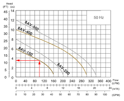 How To Read A Pumps Performance Curve All Pumps