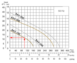 how to read a pumps performance curve all pumps