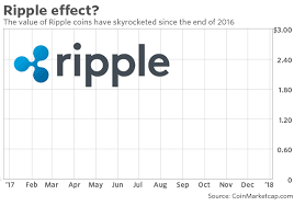 I finally took some time and did thorough research of ripple just to see what its purpose is, how it works, and whether or not it's centralized (and if so. What Is Ripple Cryptocurrency Centralized Vs Decentralized
