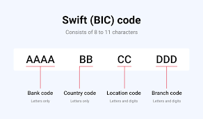 What is a bic/ swift code? Iban Vs Swift Code What Are The Differences Worldfirst