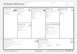 Business Model Canvas En Francais Avec Images Business Model Business Canvas