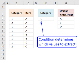 This guide will show you how to alphabetize in excel using the sort and filter functionsfunctionslist of the most important excel functions for financial analysts. Extract A Unique Distinct List Sorted From A To Z