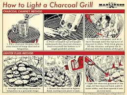 How To Light A Charcoal Grill Cc Kingsford Charcoal Grilling Art Of Manliness Charcoal Grill Grilling