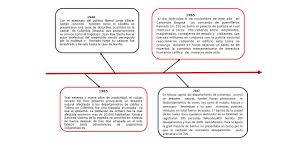 Reorganizar al país luego del periodo presidencial de rojas pinilla había igual cantidad de conservadores que de liberales. Economia Politica 10 Camilo Lopez Agosto 2018