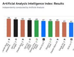 Claude Opus 4.6 奪得AI 指數榜首| 流動日報| LINE TODAY
