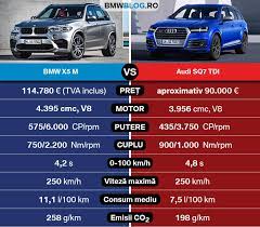 Since the new bmw x5. Bmw X5 M Vs Audi Sq7 Tdi In V8 Uri SÄƒ Ne AmestecÄƒm Bmwblog Romania
