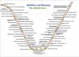 Is Alcoholism A Disease Or Moral Failing Pax House Recovery