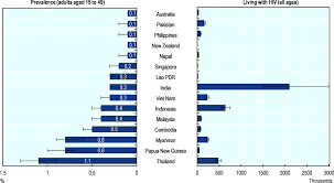 Hiv, the virus that causes aids, is one of the world's most serious public health challenges. Hiv Aids Health At A Glance Asia Pacific 2020 Measuring Progress Towards Universal Health Coverage Oecd Ilibrary