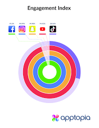 When you open it, tiktok makes it pretty easy to sign up. Tiktok Revenue And Usage Statistics 2020 Business Of Apps