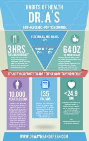 Breaking Down The Habits Of Health Take Shape For Life Healthy Eating Plan Health And Fitness Tips
