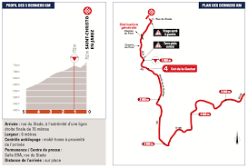 ***** nairo quintana, thibaut pinot **** guillaume martin. Criterium Du Dauphine 2020 Stage 1 Preview Ciclismo Internacional